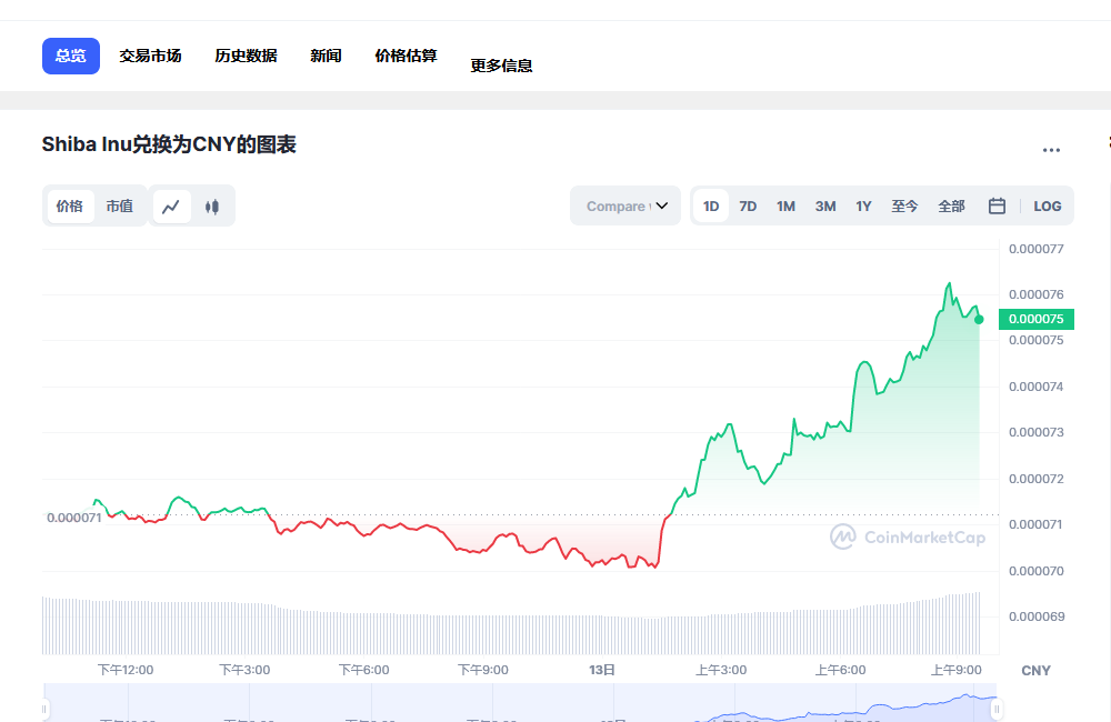 屎币最新价格今日行情 屎币2023预估行情-第1张图片-欧意下载