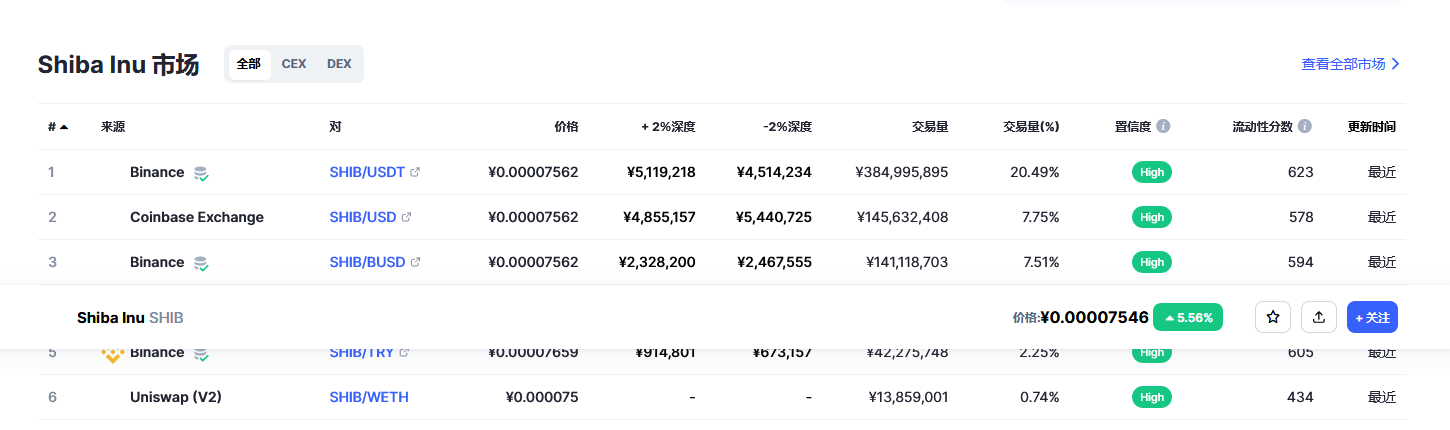 屎币最新价格今日行情 屎币2023预估行情-第2张图片-欧意下载