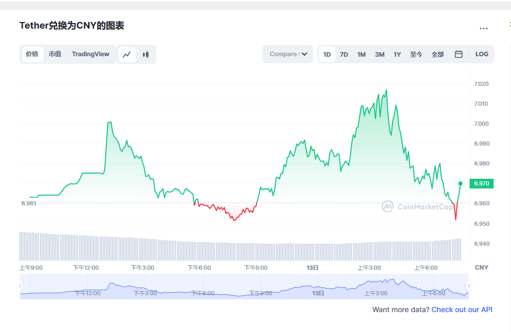 usdt币今日最新价格 USDT最新行情分析-第1张图片-欧意下载