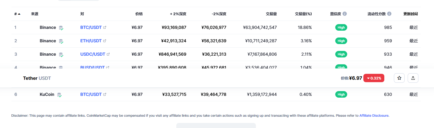 usdt币今日最新价格 USDT最新行情分析-第2张图片-欧意下载