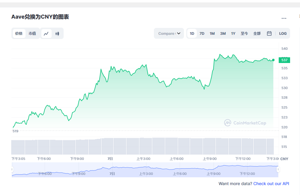 aave价格今日行情 aave币最新消息-第1张图片-欧意下载
