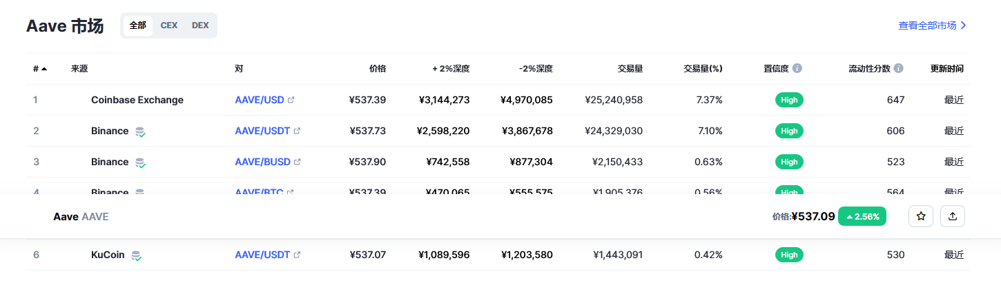 aave价格今日行情 aave币最新消息-第2张图片-欧意下载