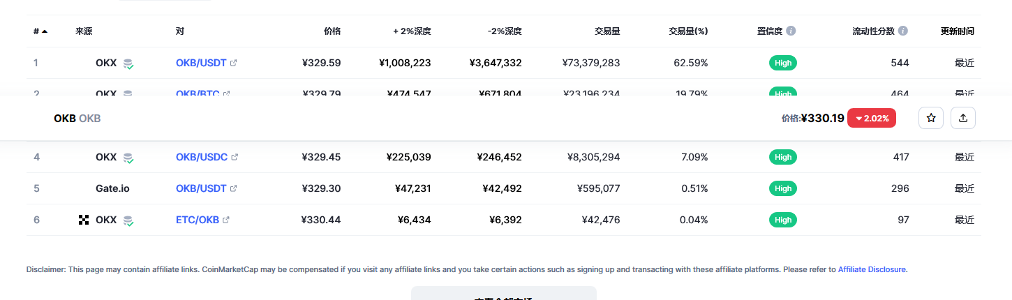 okb今日最新价格消息 okb币未来价格预测-第2张图片-欧意下载