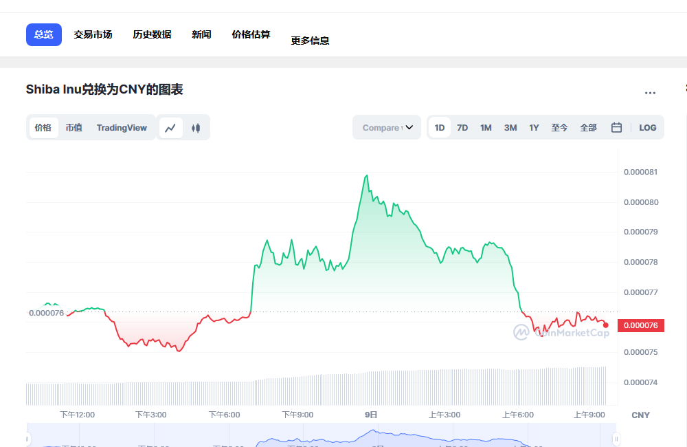 shib今日最新价格消息 shib最新价格走势-第1张图片-欧意下载