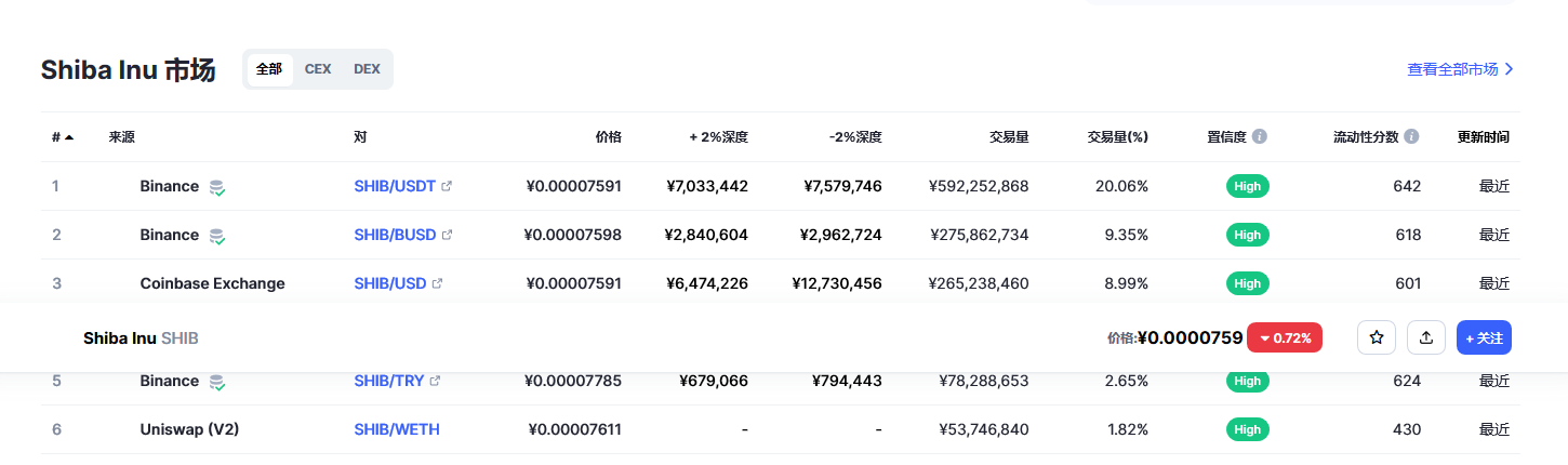 shib今日最新价格消息 shib最新价格走势-第2张图片-欧意下载