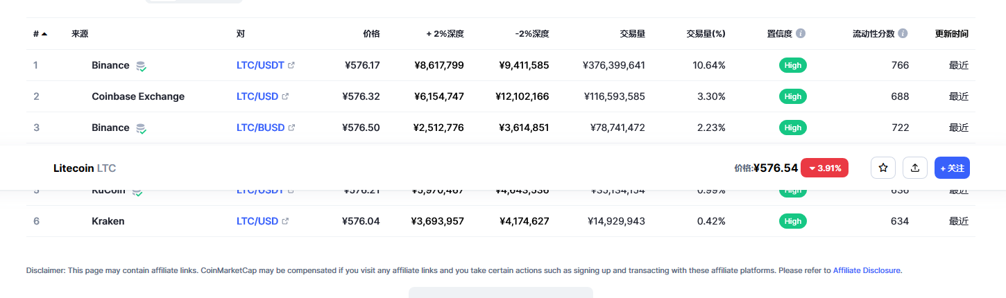 莱特币价格今日行情 莱特币市场行情分析-第2张图片-欧意下载