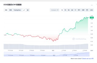 bos币今日最新价格消息 bos币最新动态分析