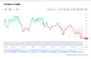 okb今日最新价格消息 okb币未来价格预测