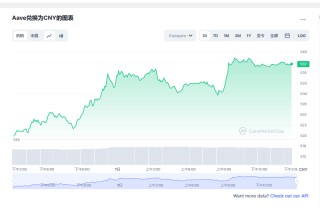 aavb价格今日行情 aavb币最新消息
