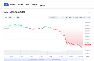 shib币最新价格 2023shib币还能涨吗