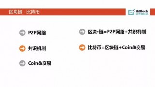 比特币区块链确认是不是不能取消了,比特币区块链确认是不是不能取消交易