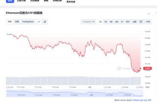 bth今日最新价格行情 bth最新行情分析