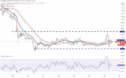 莱特币今日最新价格行情 LTC今日最新价格走向-第2张图片-欧意下载