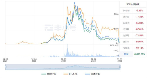 SOL今日最新价格是多少 SOL今日最新消息资讯-第1张图片-欧意下载