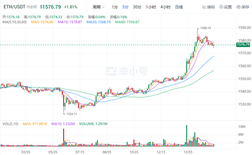 以太坊官方最新价格 2022以太币官方最新消息-第1张图片-欧意下载
