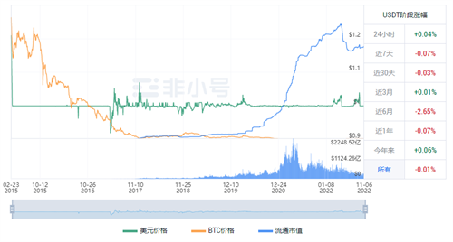 泰达币USDT官方最新公告 UDTD今日最新价格-第1张图片-欧意下载