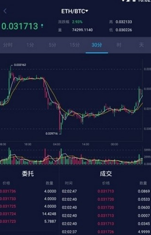 天秤币交易所_天秤币交易所v2.3.5官方版下载_天秤币交易所官网版下载-第2张图片-欧意下载