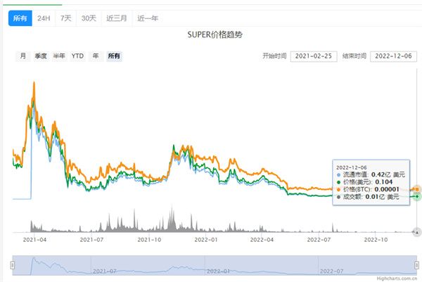 SUPER币今日最新消息-第2张图片-欧意下载