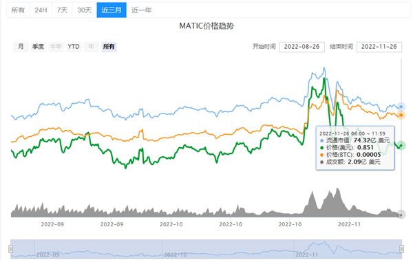 MATIC币最新消息-第2张图片-欧意下载