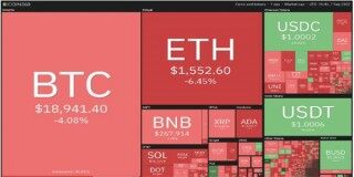2022价格分析：BTC、ETH、BNB、RP、ADA、SOL、DOGE、DOT、MATIC、SHIB