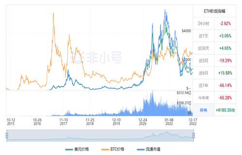 以太坊今日最新行情 BTH今日最新价格资讯-第1张图片-欧意下载