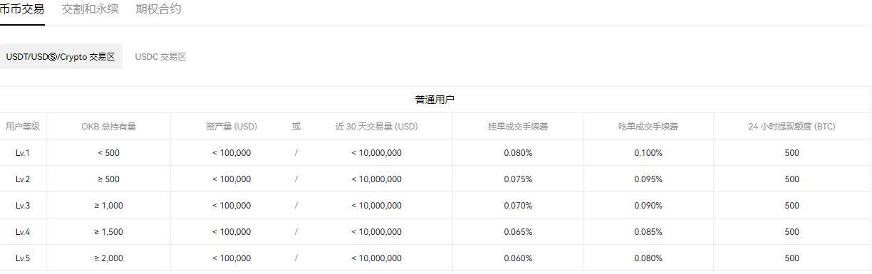 易欧trc20交易所下载V1.041_ok货币下载-第3张图片-欧意下载