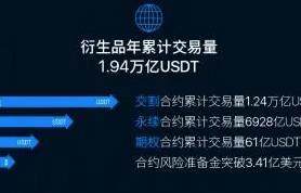 华为怎么下载欧意易_以太坊钱包最新版本介绍-第3张图片-欧意下载