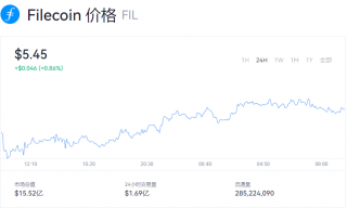 fil币价格今日行情欧意易_fil币价格今日行情实时走势