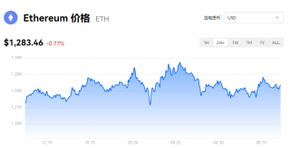 TH最新消息_th价格今日行情_欧意易易易以太坊实时动态