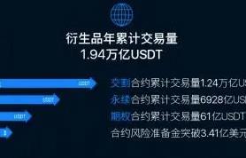 OK交易平台下载_欧意最新版本下载体验-第5张图片-欧意下载